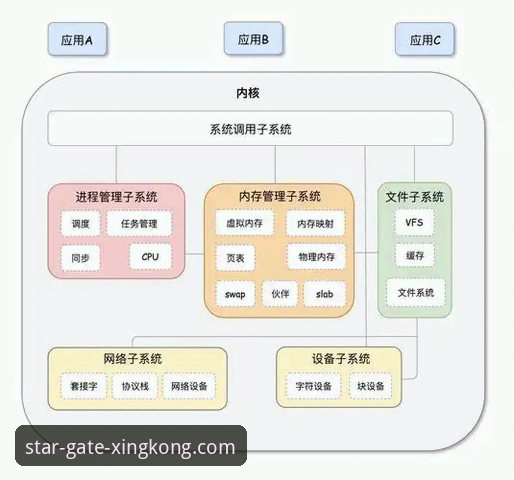 星空官网流畅体验iOS版 星空入口平台iOS版流畅体验全面解析:从界面到内核的深度剖析